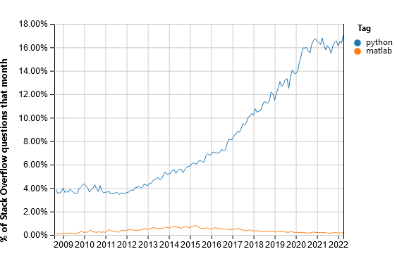 MATLAB vs Python