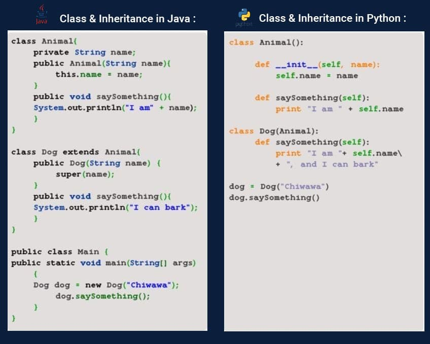 Productivity in Java vs Python