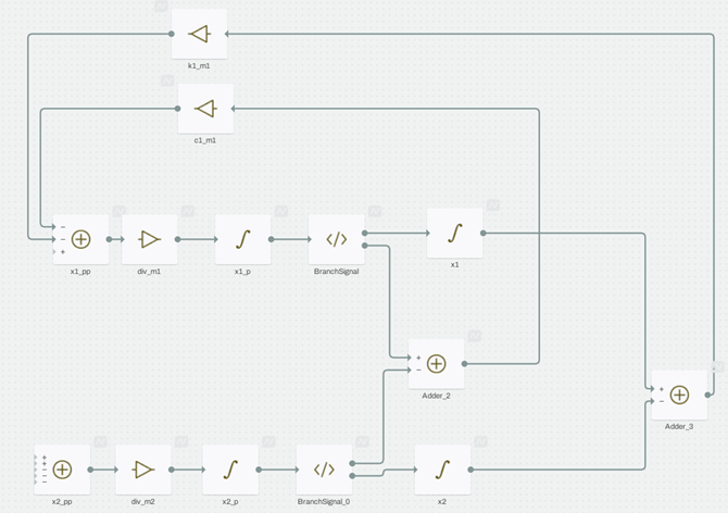 Model block diagram of Spring-damper-mass System