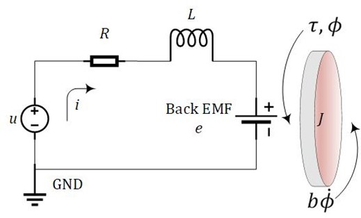 DC motor model block diagram