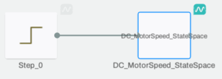 DC motor state space model