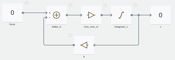 Car dynamics submodel