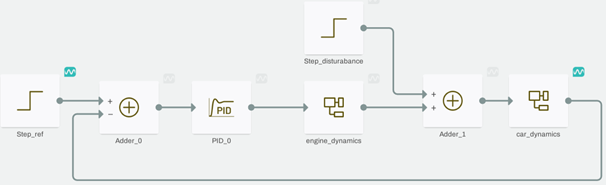 Car cruise control system in Collimator