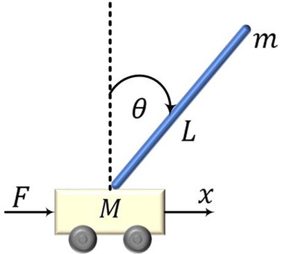 Inverted Pendulum Block Diagram