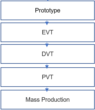 Product Launch Process Overview