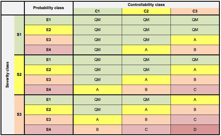 Traceability from requirements to implementation